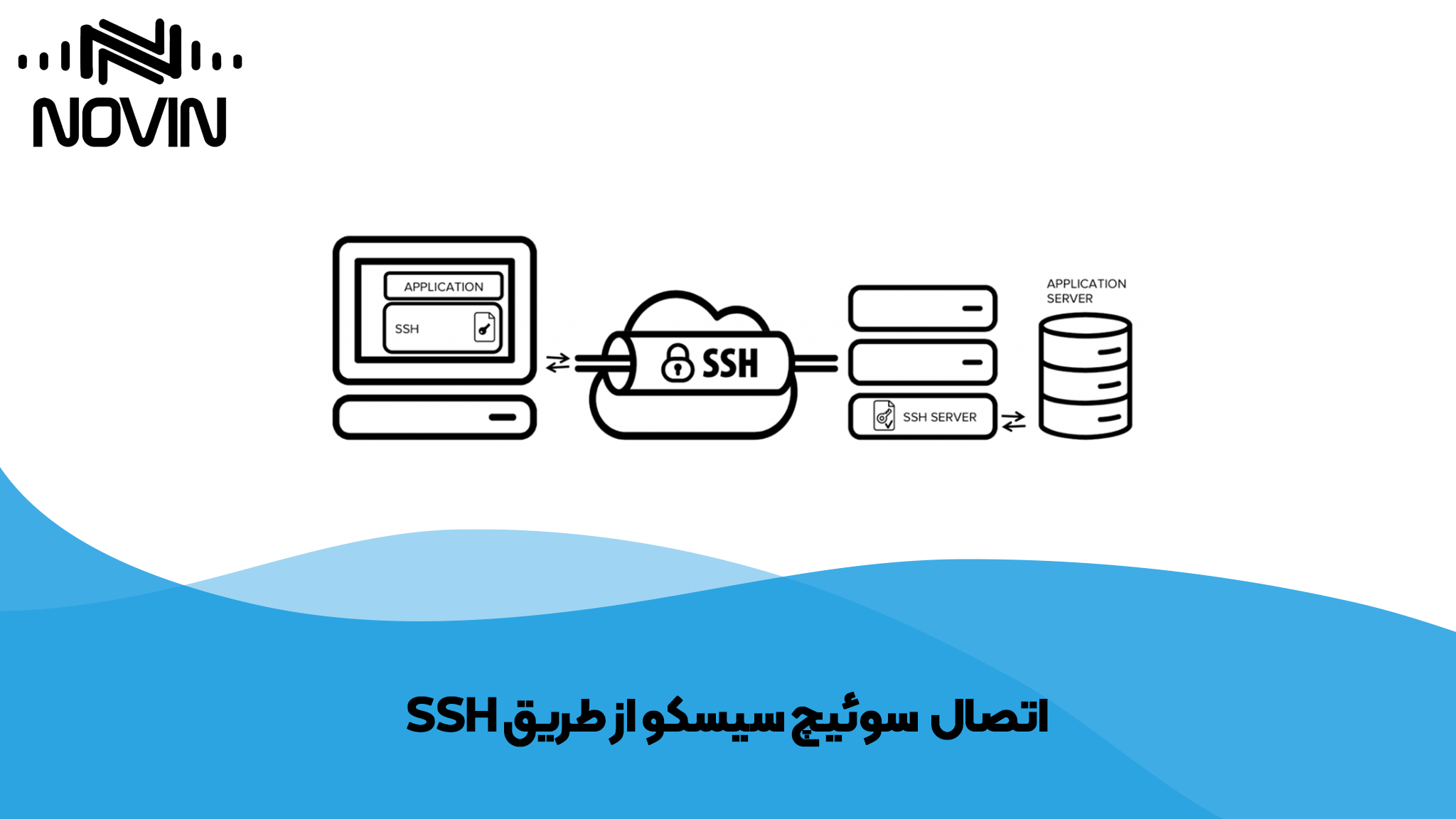 اتصال به سوئیچ سیسکو از طریق SSH